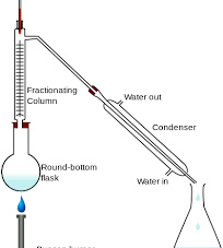 Laboratory of Natural Essential Oil Research Institute