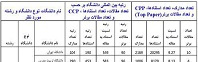 برترین دانشگاه کشور در حوزه مهندسی مواد